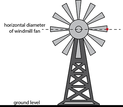 windmill function
