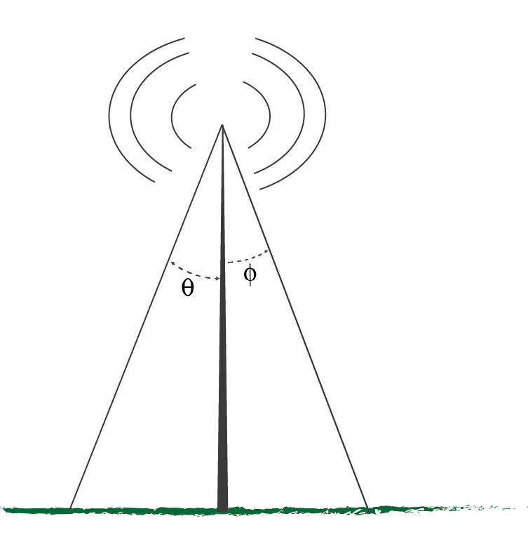 Solved Two guy wires from the top of a 220foot radio