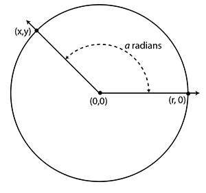 Solved Suppose an angle has a measure of a radians | Chegg.com